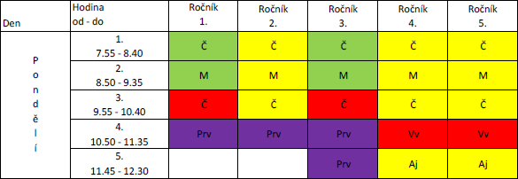 Pondl